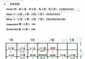 本人练吉他很多年，一直没搞明白和弦为什么要有三个叠加的音组成，和弦的本质是什么？