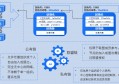 区块链分几种形式?_区块链机制分类