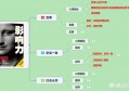 给职场人开个书单有哪些推荐？